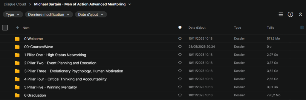 Michael Sartain – Men of Action Advanced Mentoring