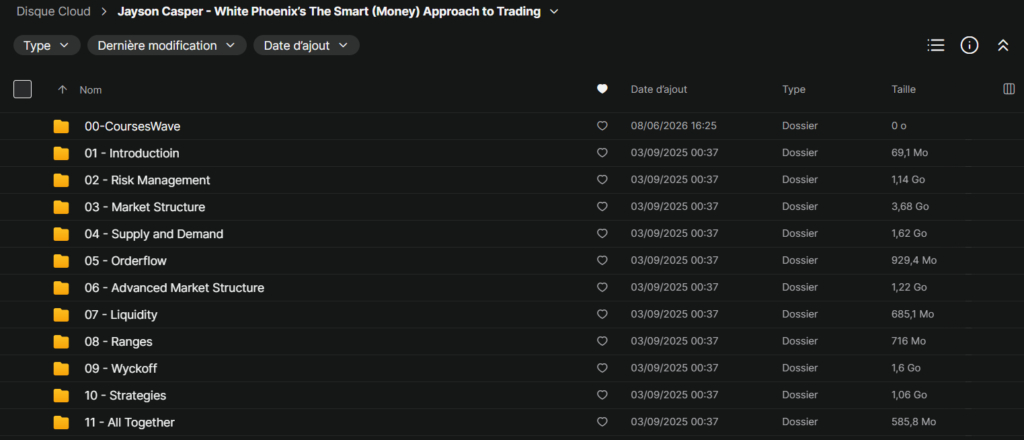 Jayson Casper – White Phoenix’s The Smart (Money) Approach to Trading